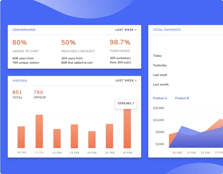 Analytics dashboard (conversions and visitors)