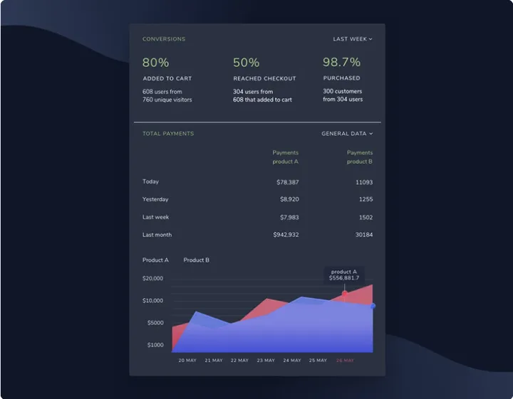 Analytics dashboard, dark theme